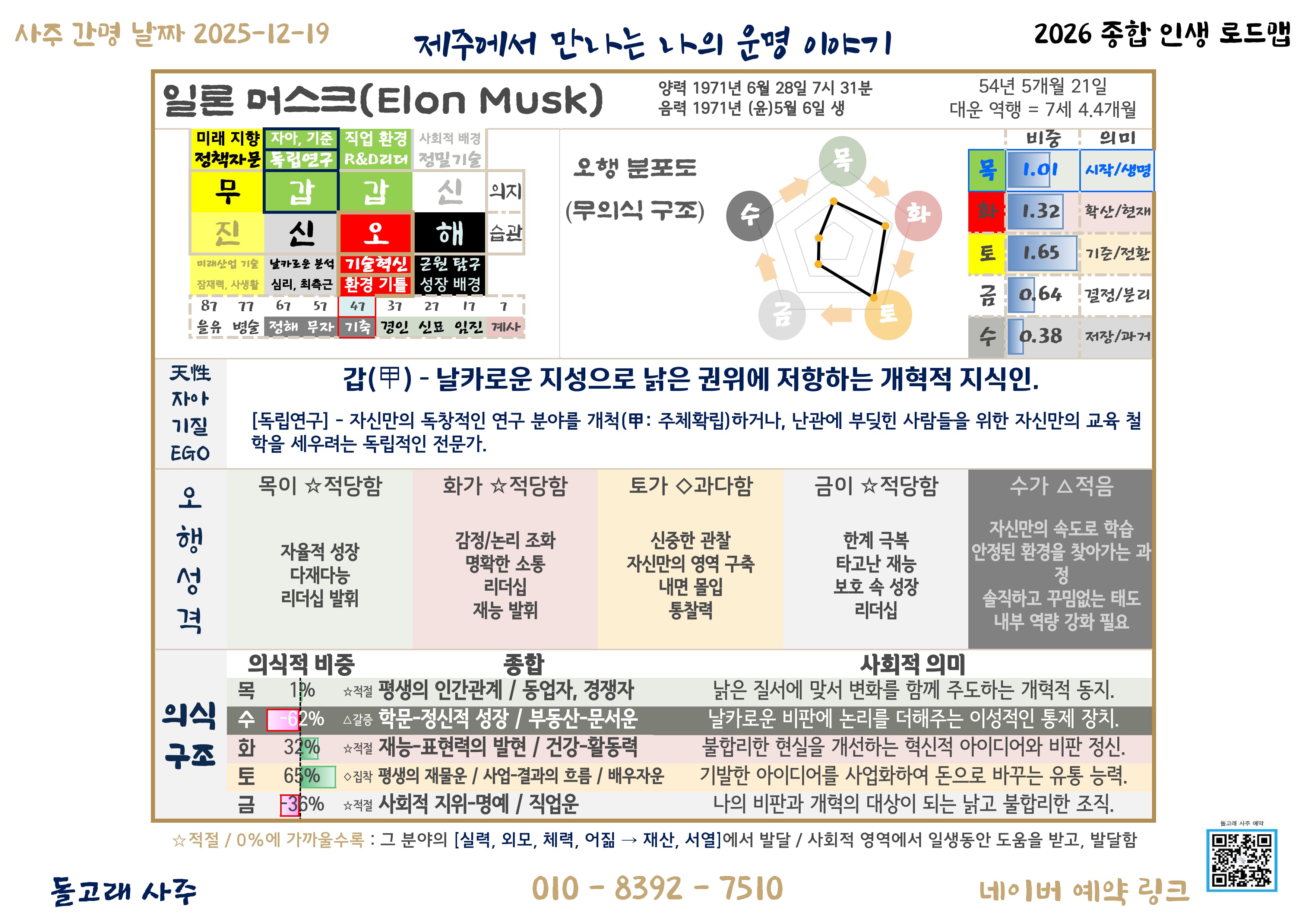 정밀 데이터 분석 리포트 샘플